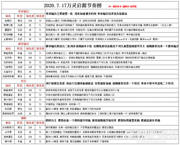 万灵启源刷初始号方法介绍