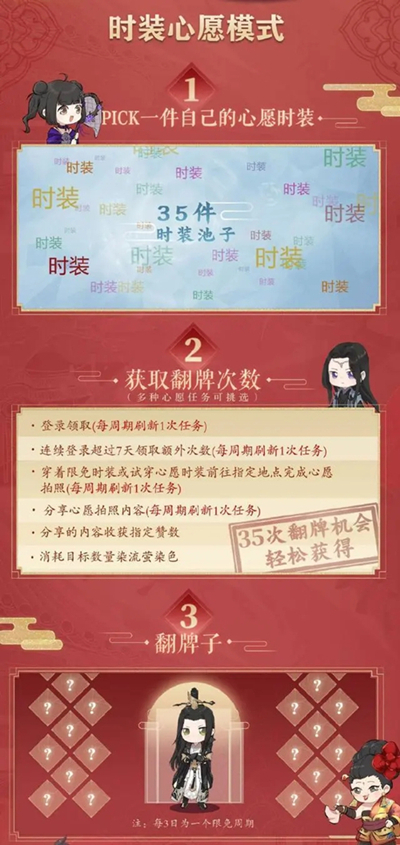 一梦江湖明裳怎么得