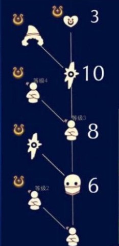 光遇黄色爱心怎么获得