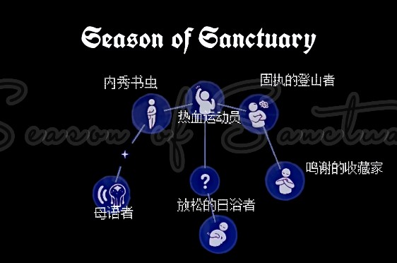 圣岛季先祖在哪