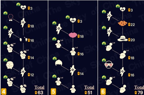 光遇圣岛季毕业斗篷要多少蜡烛