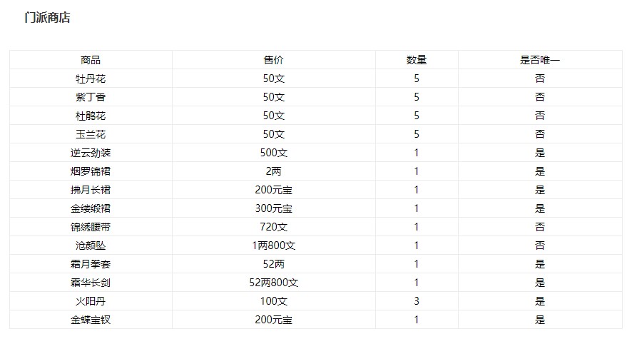 烟雨江湖蝶纹纱裙获得方法
