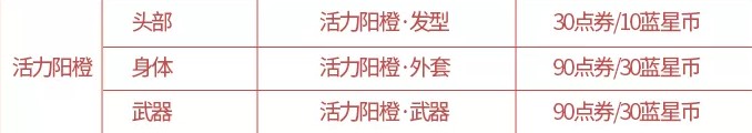 王者荣耀典韦星元「活力阳橙」获得方式