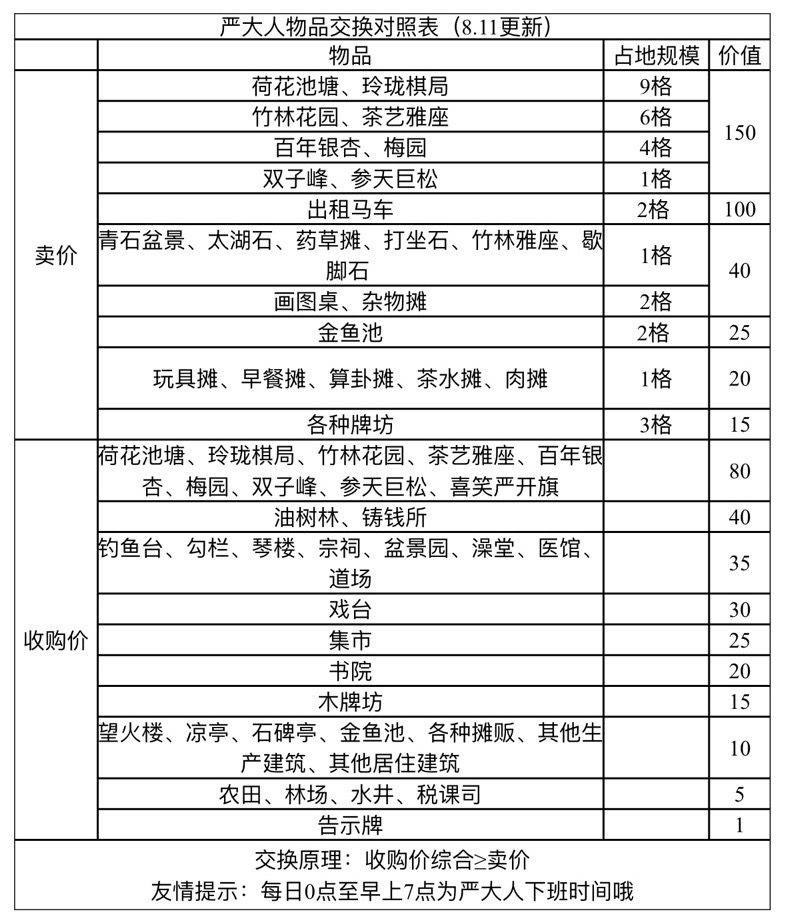 江南百景图严大人交换表