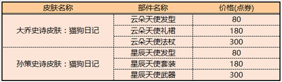 王者荣耀孙策星辰天使星元返场价格