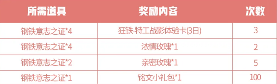 王者荣耀钢铁意志之证获取方法介绍
