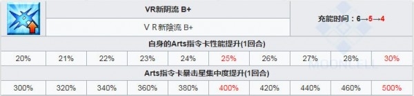 fgo泳装巴御前卡面宝具技能介绍