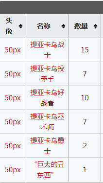 明日方舟密林悍将归来RI-8嘉维尔之拳低星通关攻略