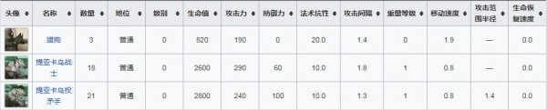 明日方舟RI-2粗细有别低配自律攻略