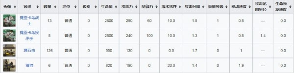 明日方舟RI-3往昔低配自律攻略