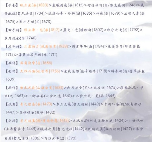奇迹暖暖烟雨小筑高分搭配攻略
