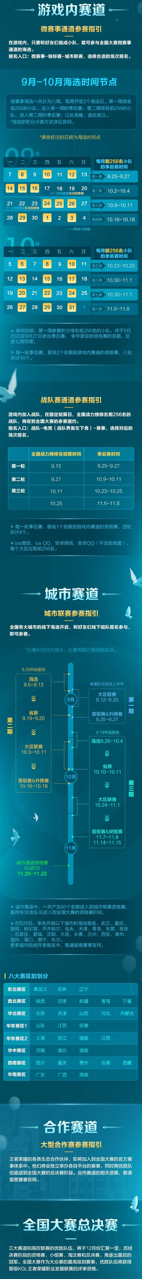 王者荣耀全国大赛报名攻略