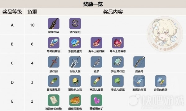 原神预抽卡活动攻略