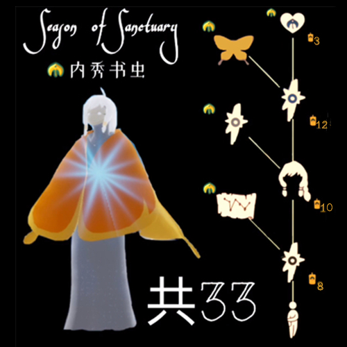 光遇圣岛季有几个先祖