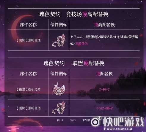 奇迹暖暖瑰色契约顶配分析