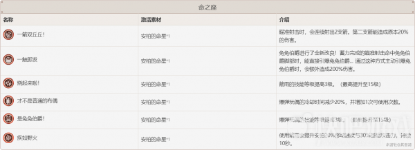 原神安柏使用攻略