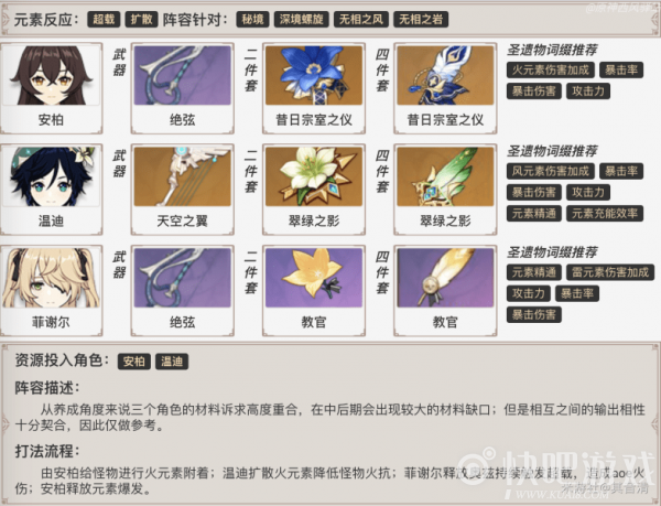 原神安柏使用攻略