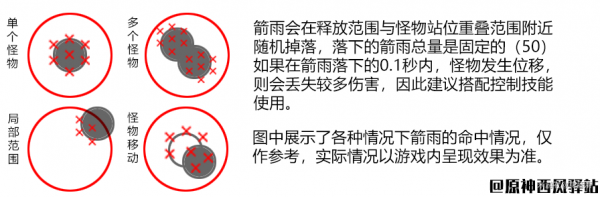 原神安柏使用攻略