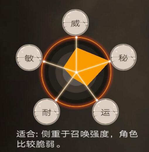 不朽之旅召唤流选什么身份好