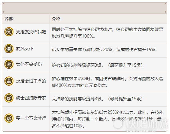 原神诺艾尔使用攻略