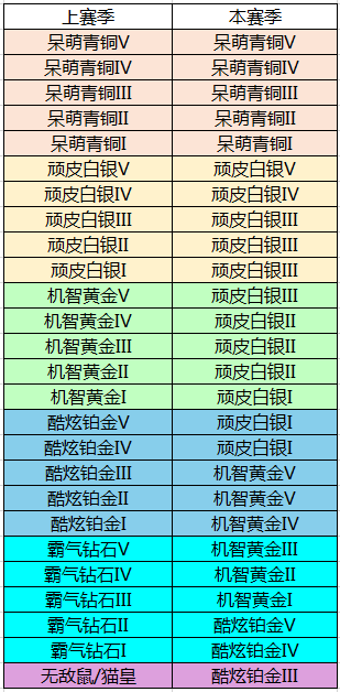 猫和老鼠S6扫货通行证奖励一览