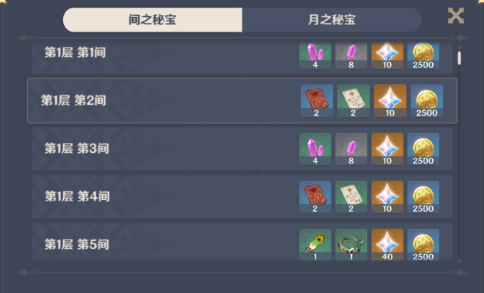 原神深境螺旋深渊奖励一览