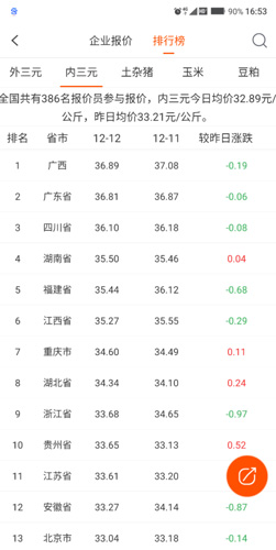 猪易通今日猪价涨跌表3