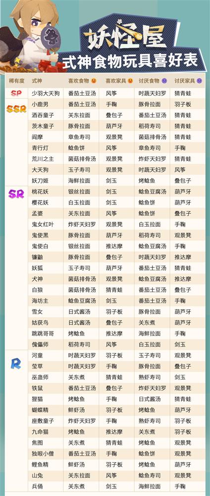 阴阳师妖怪屋鬼使黑喜欢什么食物