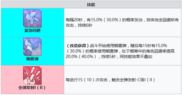 碧蓝航线新月技能有哪些