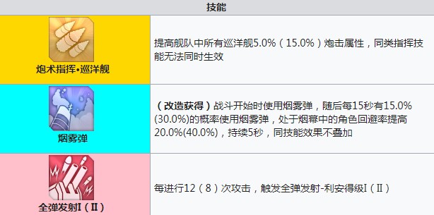 碧蓝航线利安得技能有哪些
