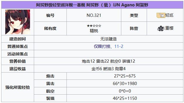 碧蓝航线阿贺野技能有哪些