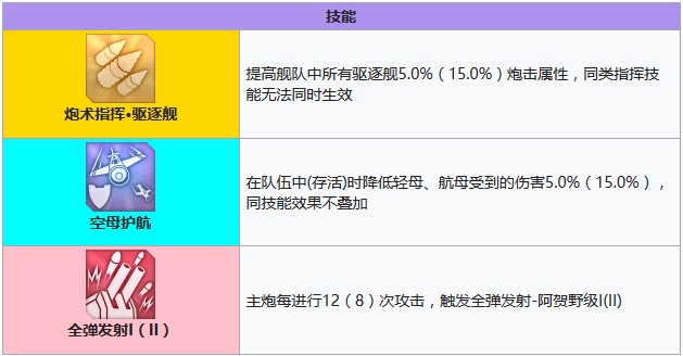 碧蓝航线阿贺野技能有哪些
