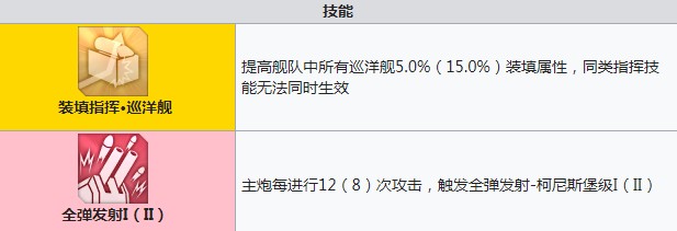 碧蓝航线柯尼斯堡技能有哪些