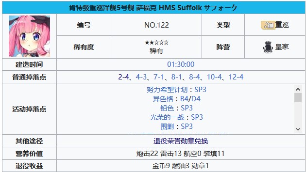 碧蓝航线萨福克建造时间