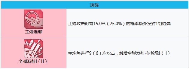 碧蓝航线什罗普郡在哪捞