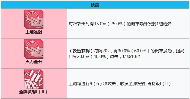 碧蓝航线萨福克建造时间