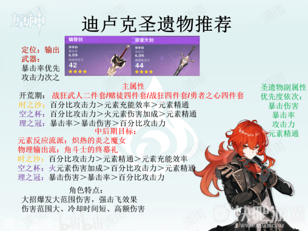 原神全五星角色圣遗物选择推荐