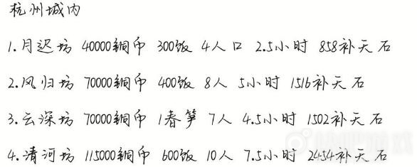 江南百景图最高效率码头路线分享