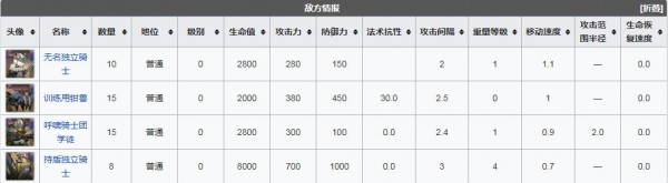 明日方舟MN-4辉煌盾工业低配三星攻略