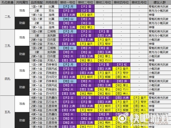 天涯明月刀手游琅纹属性配置攻略