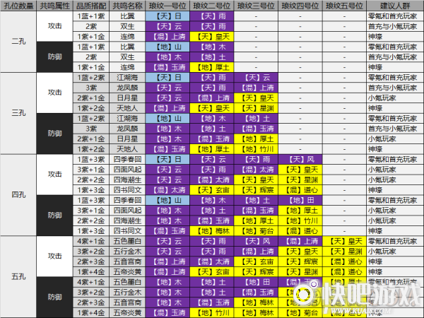 天涯明月刀手游琅纹属性配置攻略