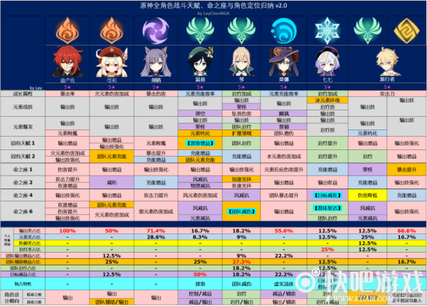 原神全角色定位一览