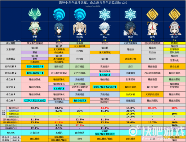 原神全角色定位一览