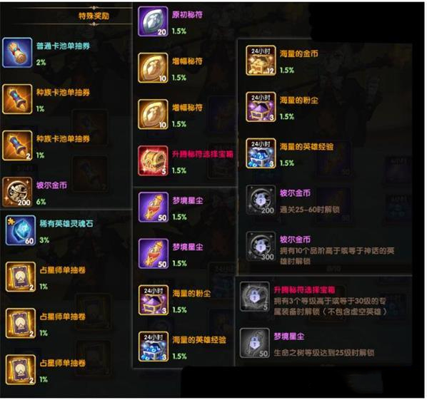 剑与远征万圣节魔术屋奖励概率一览