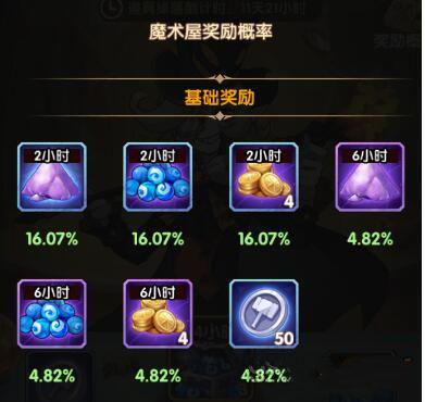 剑与远征万圣节魔术屋奖励概率一览