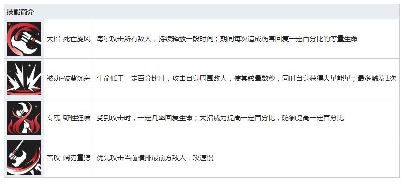 高能手办团格雷豪斯技能有哪些