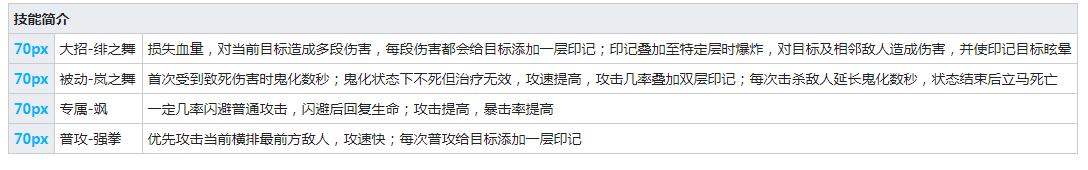 高能手办团夏澄阳子技能有哪些