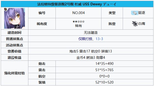碧蓝航线杜威需要建造多久