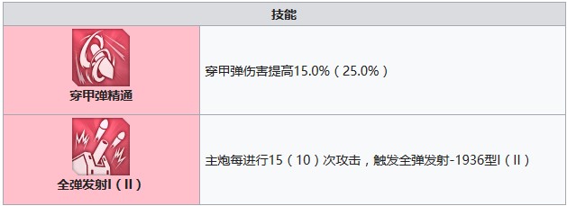 碧蓝航线z20技能有哪些