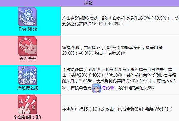 碧蓝航线尼古拉斯技能有哪些